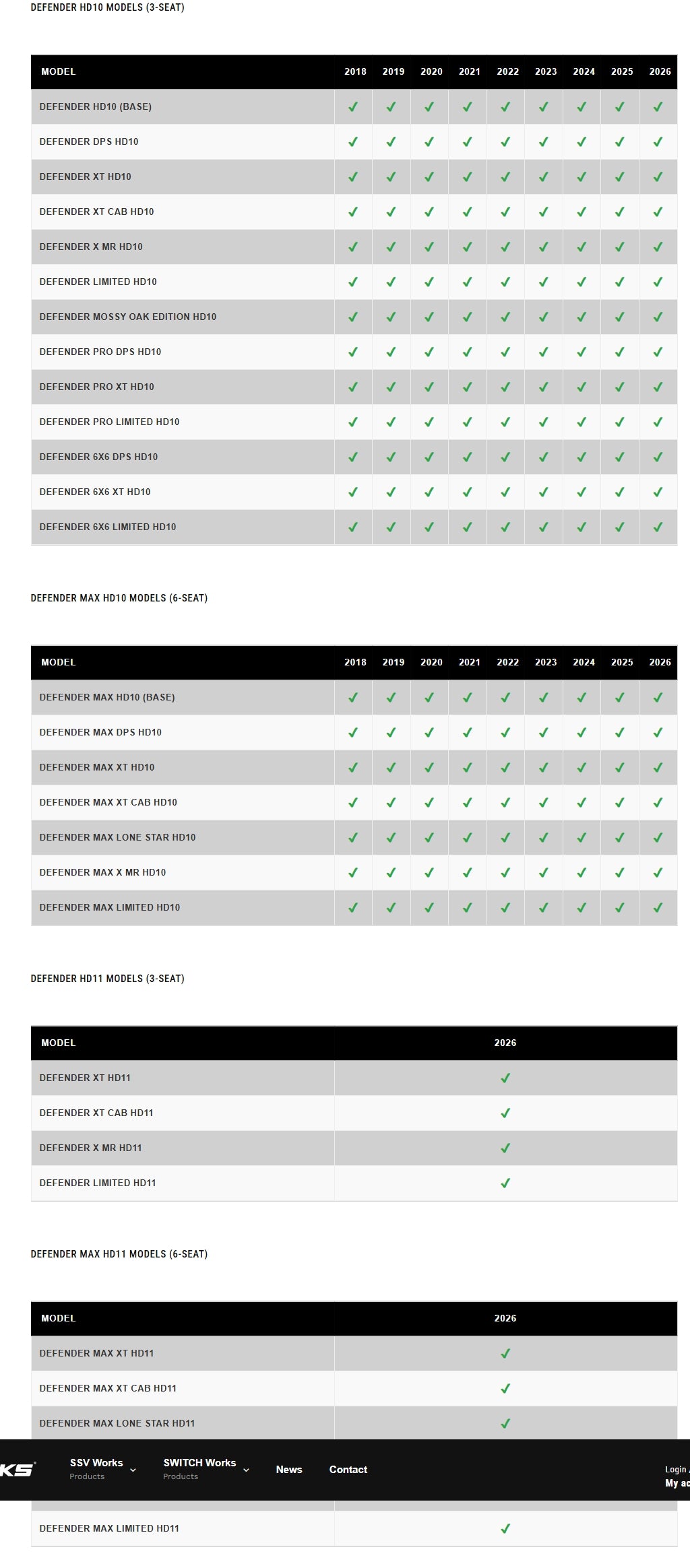A digital comparison chart table comparing the specifications of the Hyundai Santa Cruz with the Ford Transit Custom, showing details for models from 2015 to 2024.