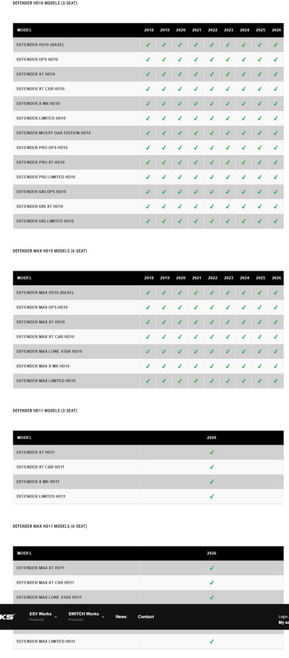 A digital comparison chart table comparing the specifications of the Hyundai Santa Cruz with the Ford Transit Custom, showing details for models from 2015 to 2024.