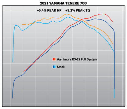 Yoshimura RS-12 ADV Stainless - Carbon Full Exhaust System YAMAHA TENERE 700 2020-2026